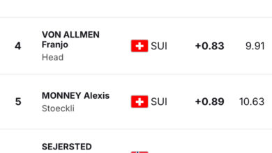 Dominik Paris Trionfa a Kvitfjell