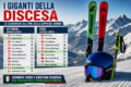 Dominik Paris e Kristian Ghedina tra i giganti della discesa: le classifiche all-time di vittorie e podi
