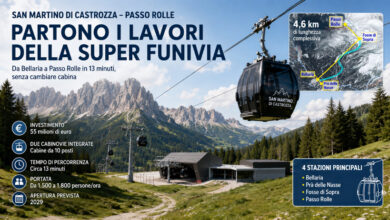 San Martino-Passo Rolle